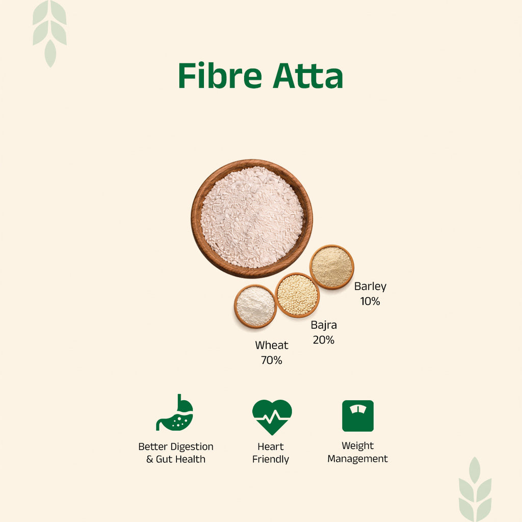 Dailywell Fibre Atta
