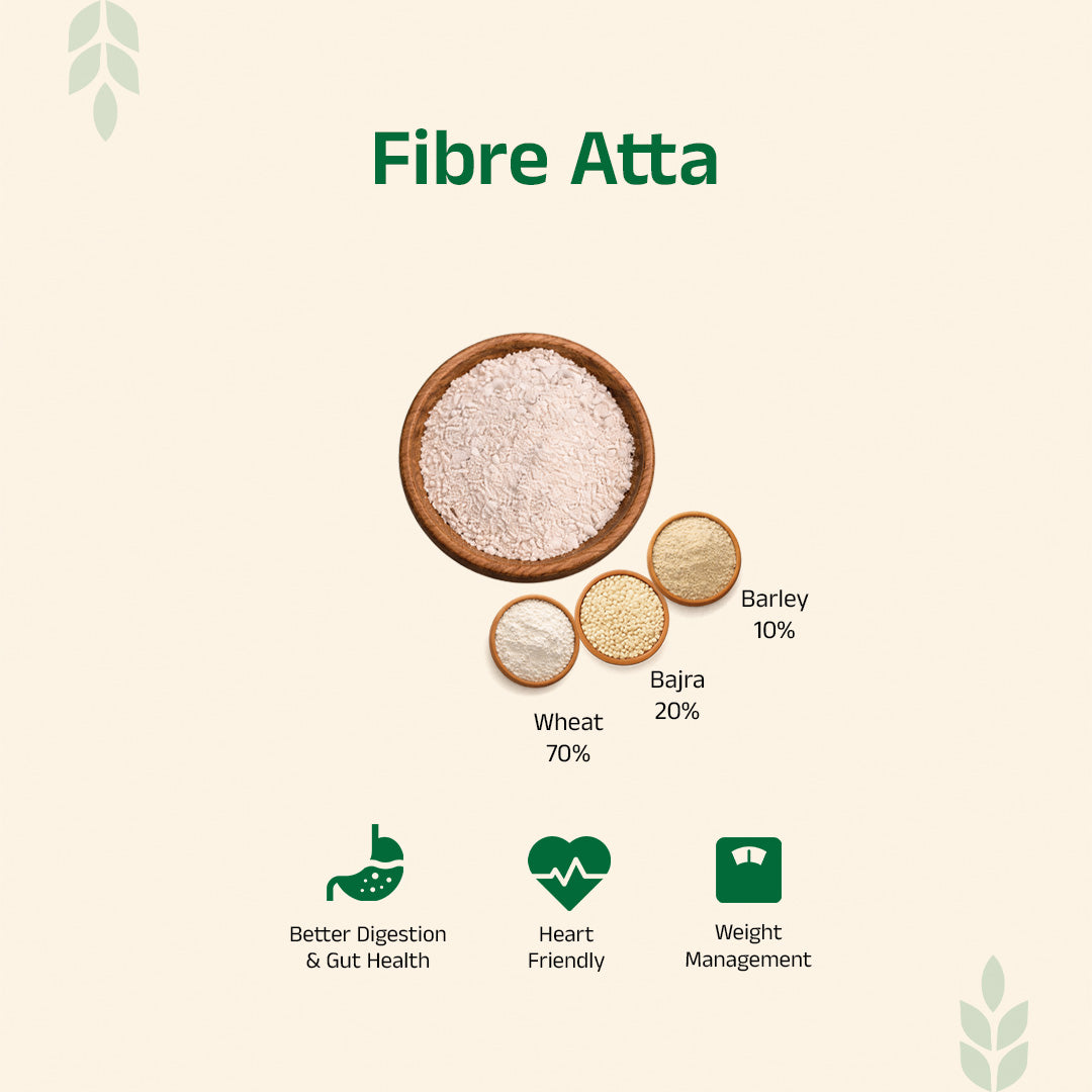 Dailywell Fibre Atta