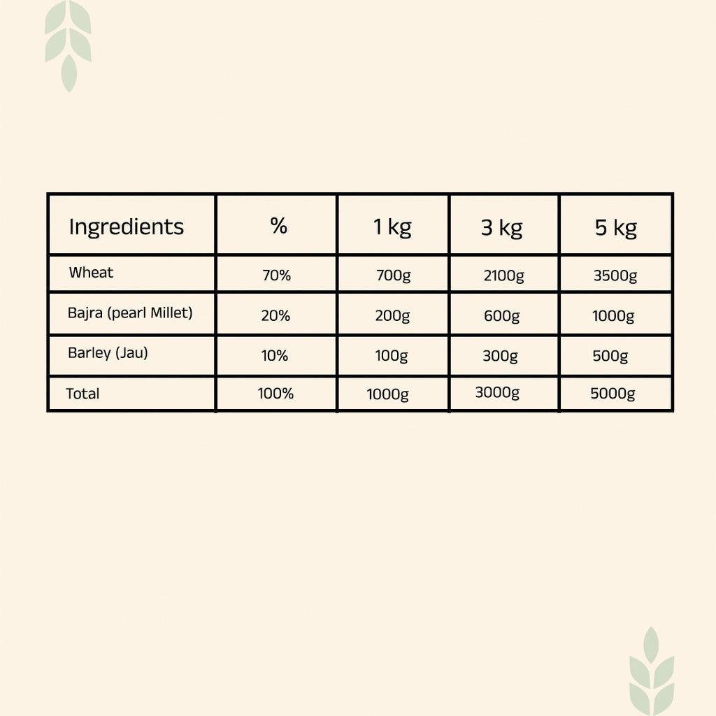 Dailywell Fibre Atta
