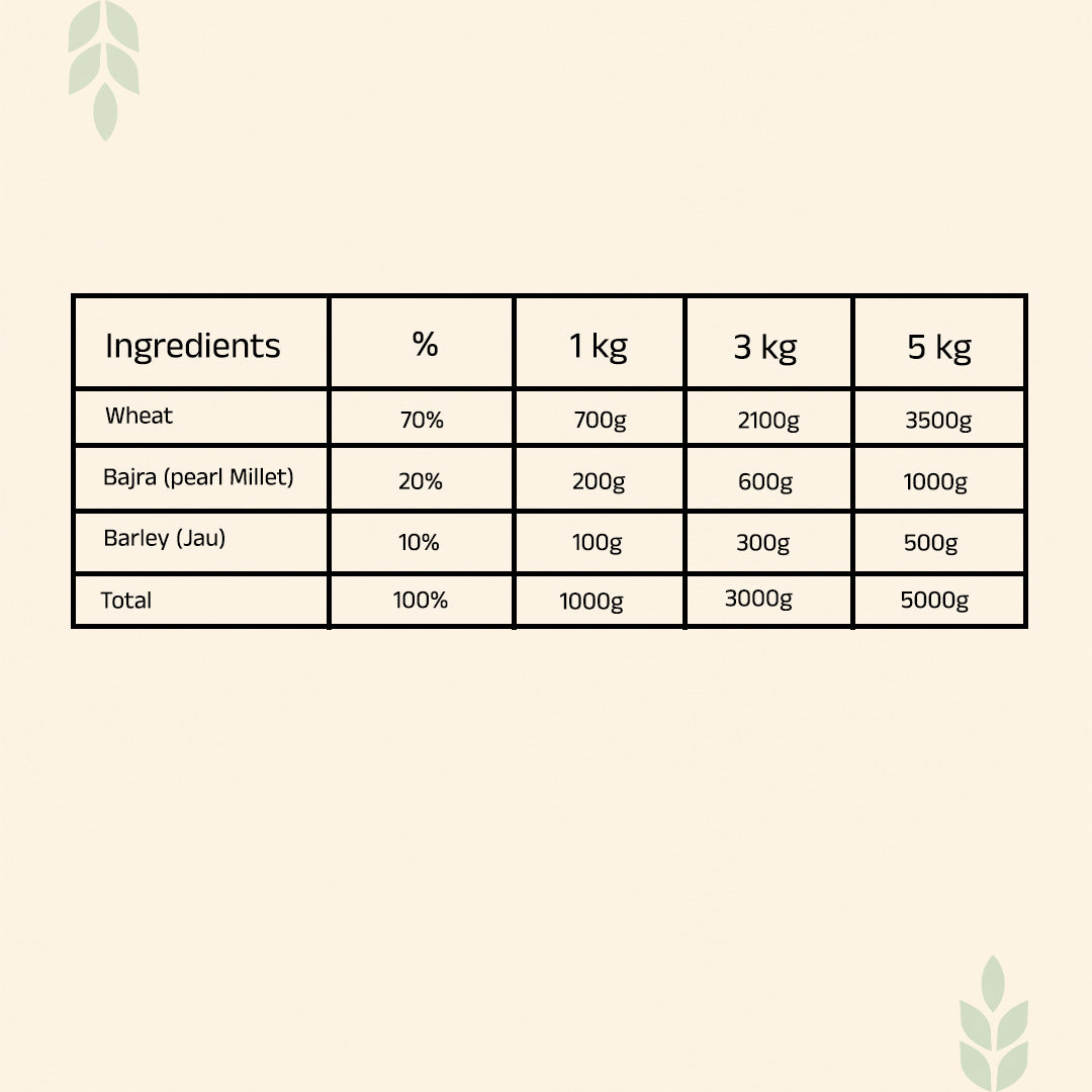 Dailywell Fibre Atta
