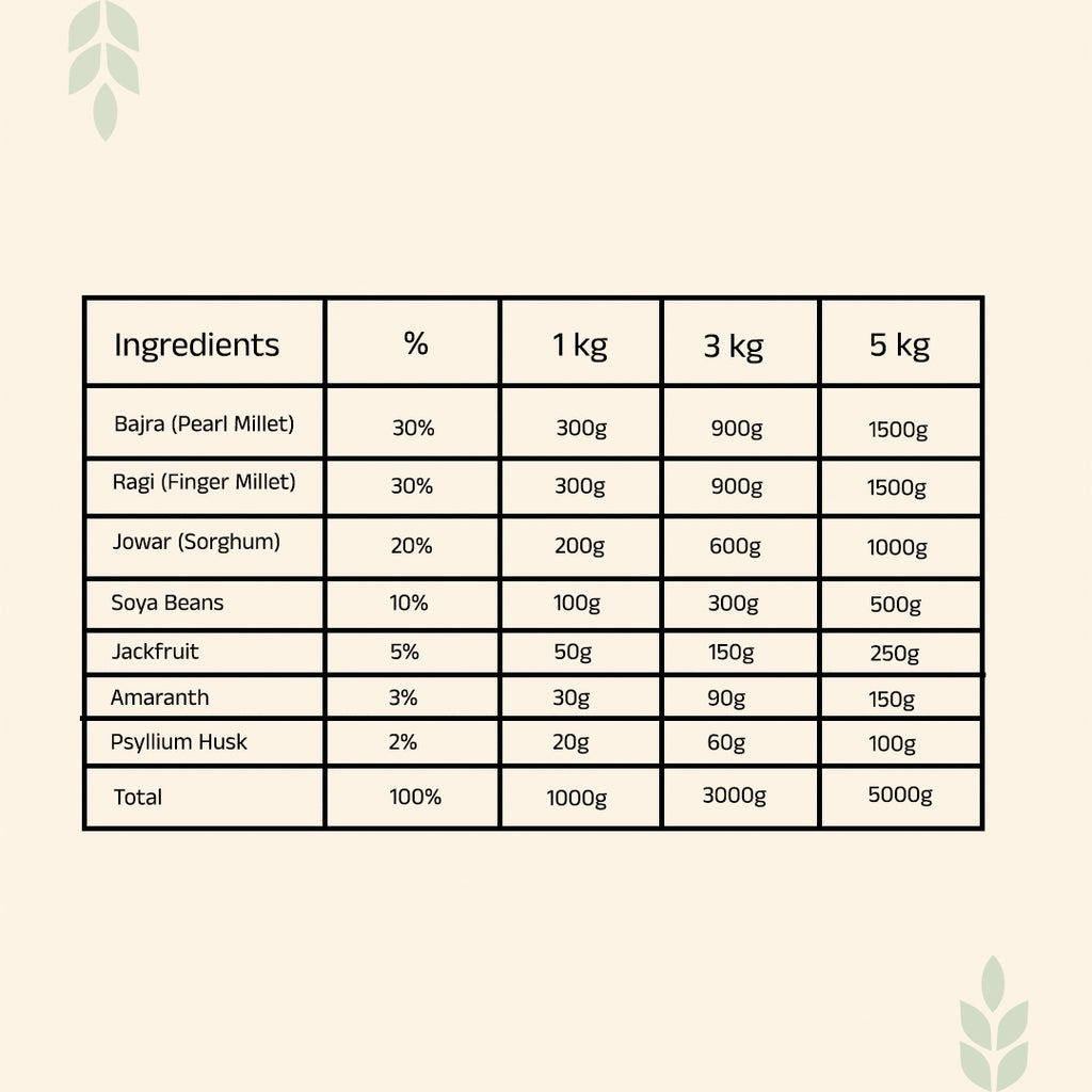 Dailywell Gluten Free Atta