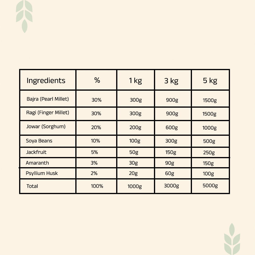 Dailywell Gluten Free Atta
