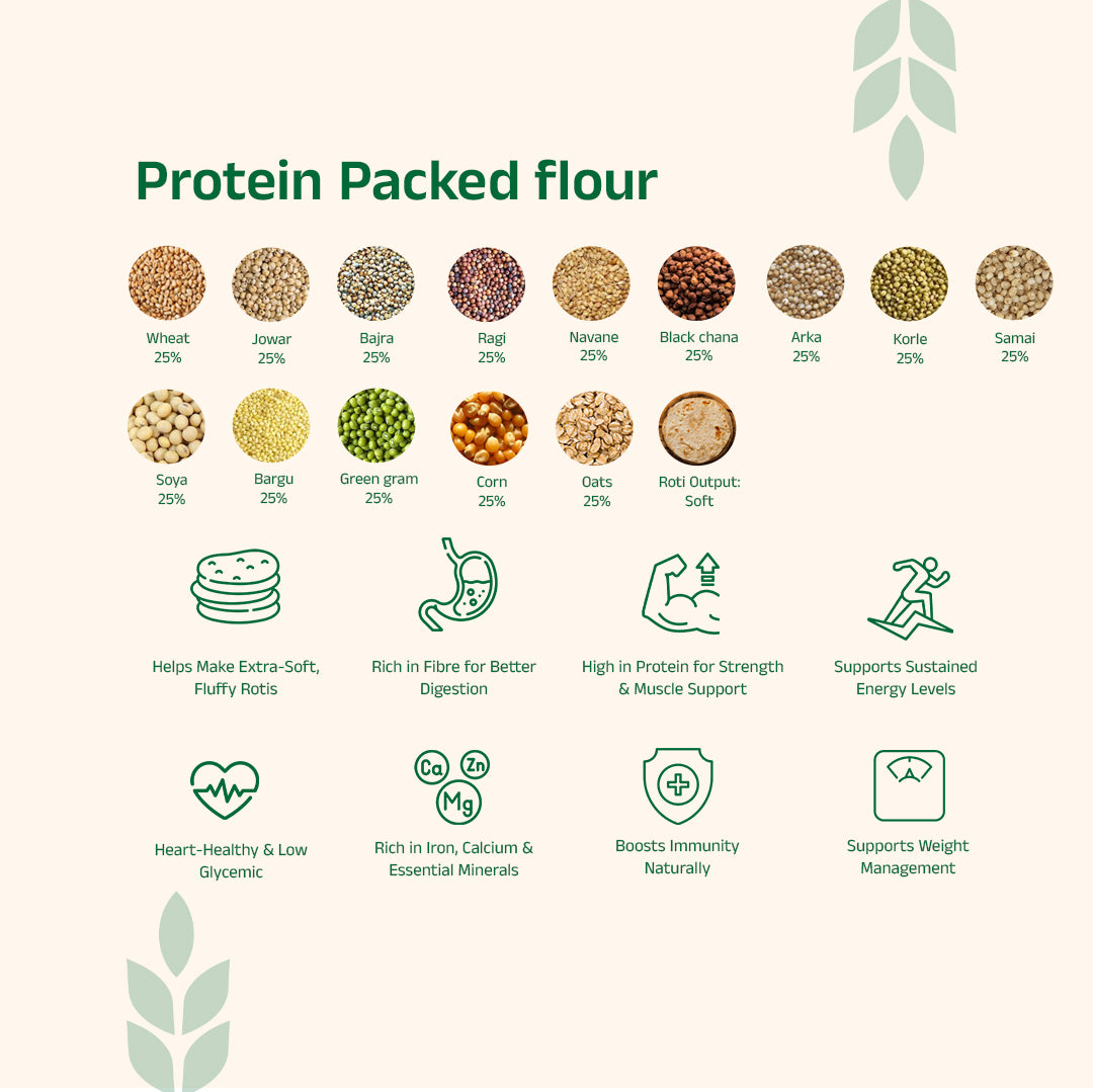 Dailywell Multigrain Hard Atta