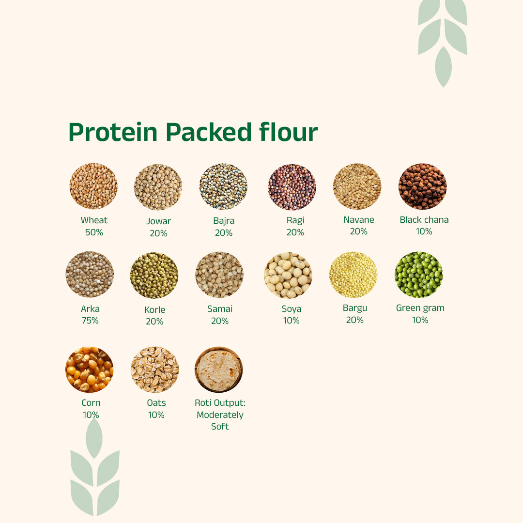 Dailywell Multigrain Medium Atta