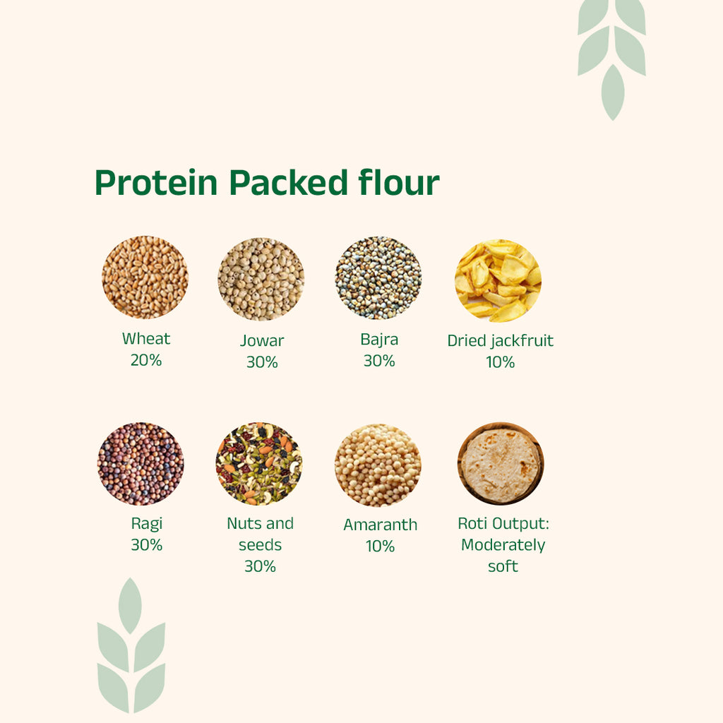 Dry Fruits & Seeds Mix Atta