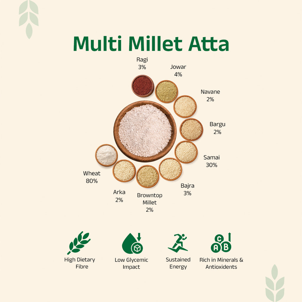 Dailywell Multi Millet Atta