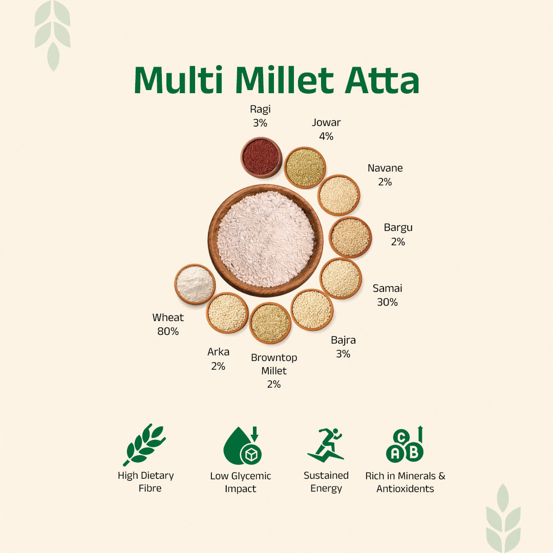 Dailywell Multi Millet Atta