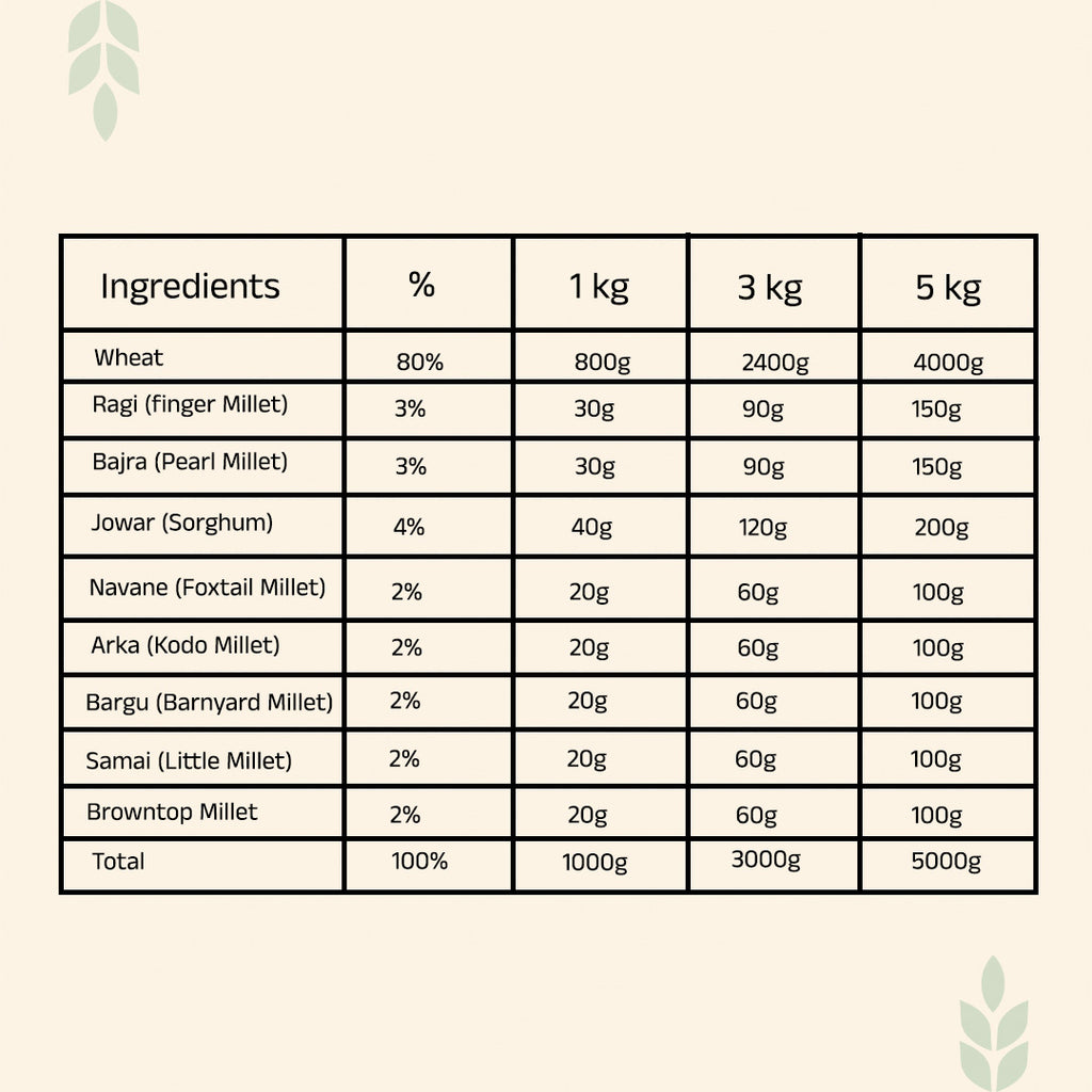 Dailywell Multi Millet Atta