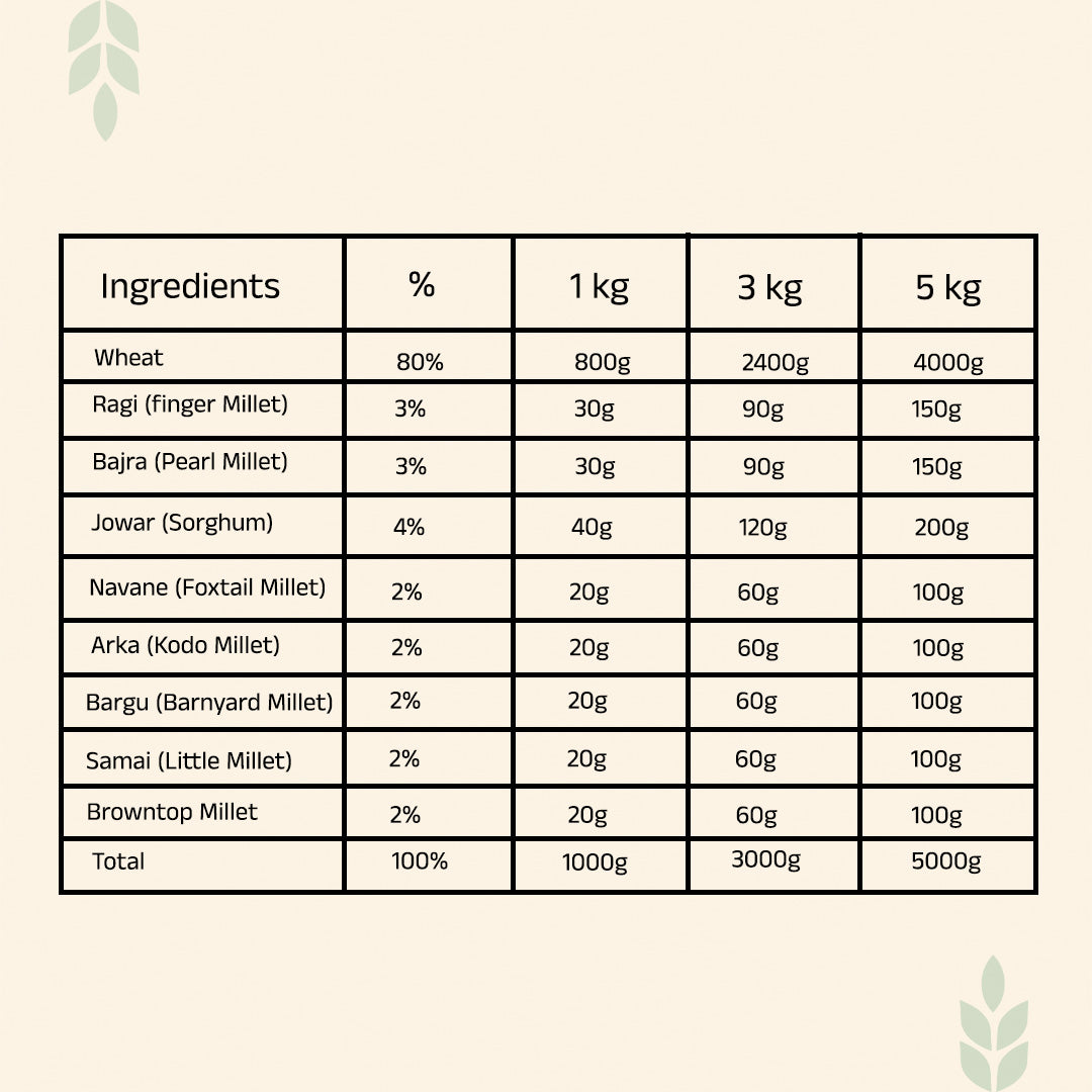 Dailywell Multi Millet Atta