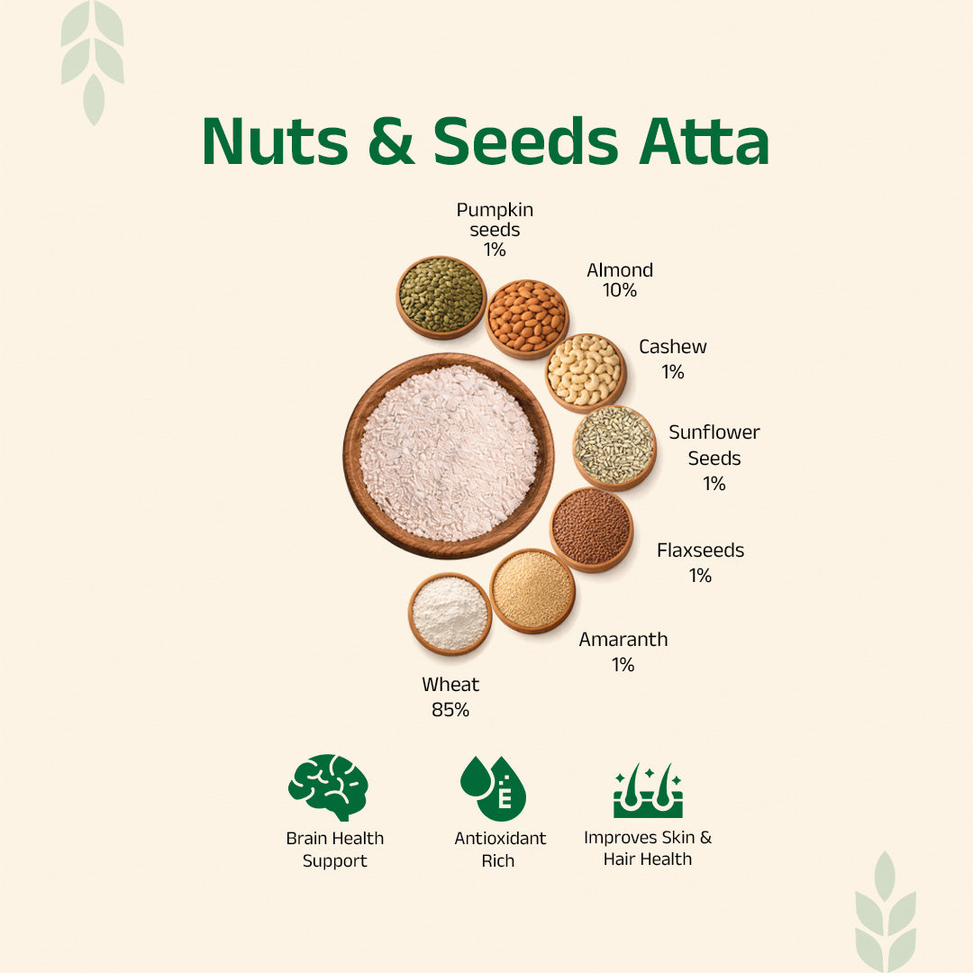 Dailywell Nuts & Seeds Atta