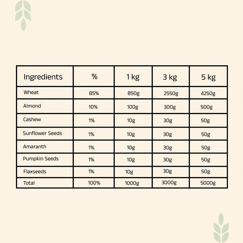 Dailywell Nuts & Seeds Atta