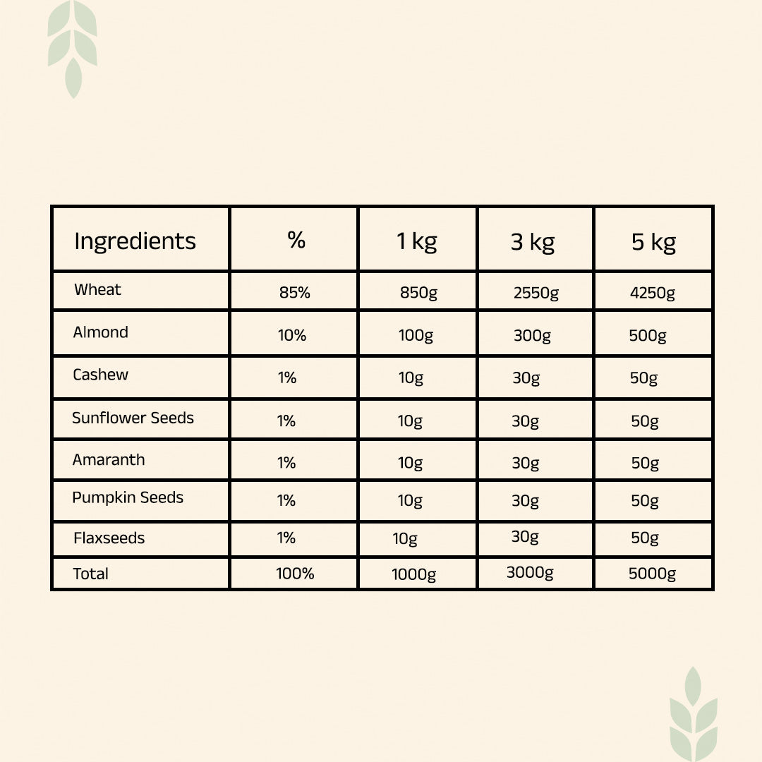 Dailywell Nuts & Seeds Atta