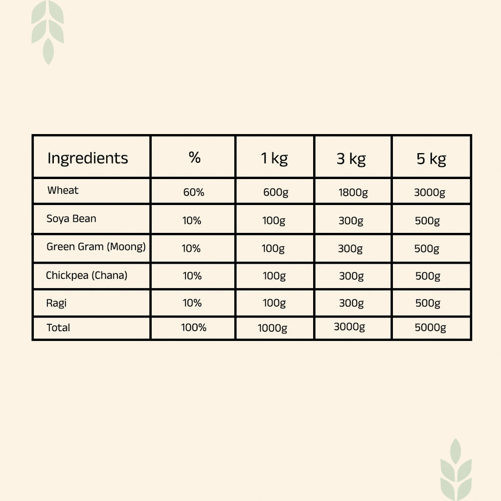 Dailywell Protein Atta