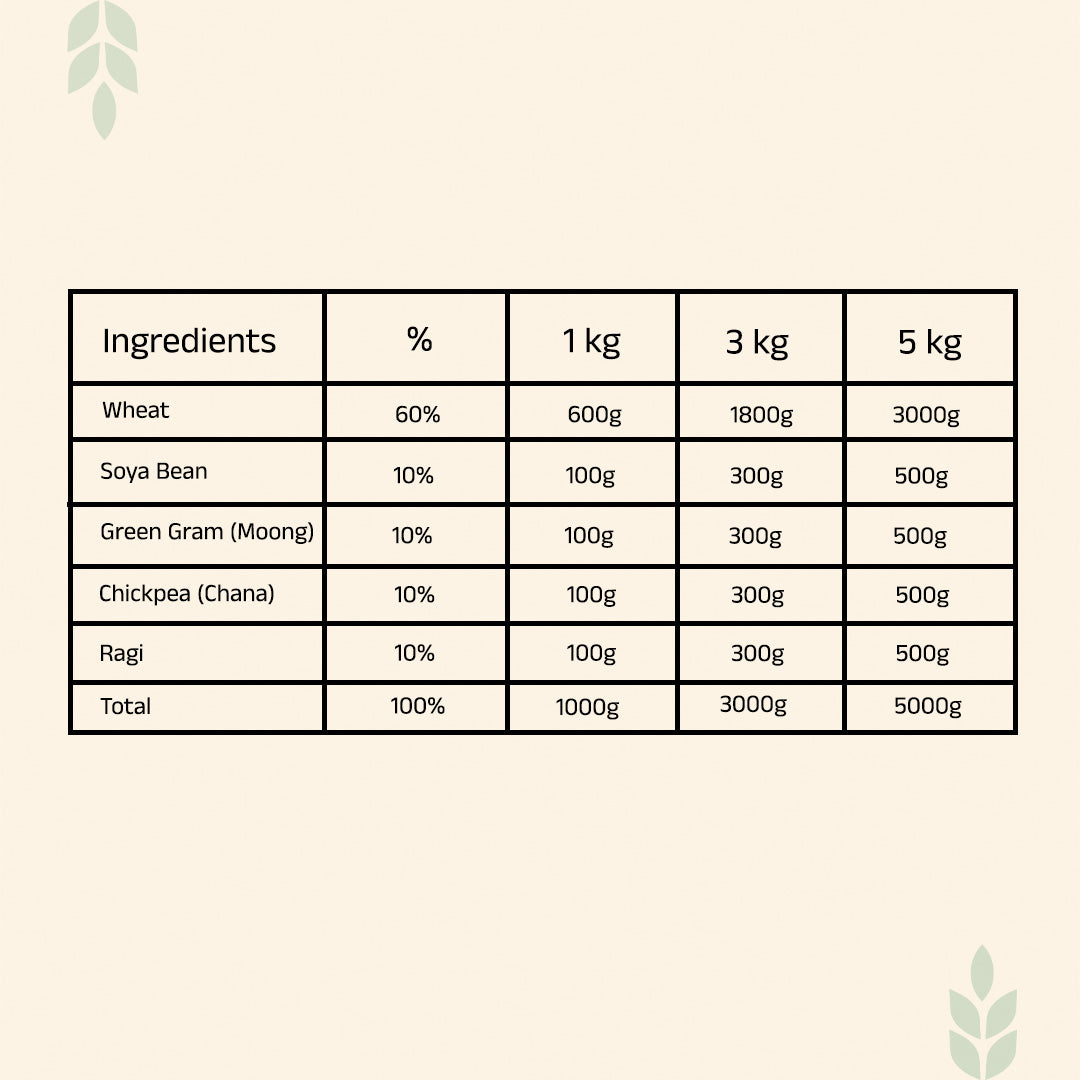 Dailywell Protein Atta