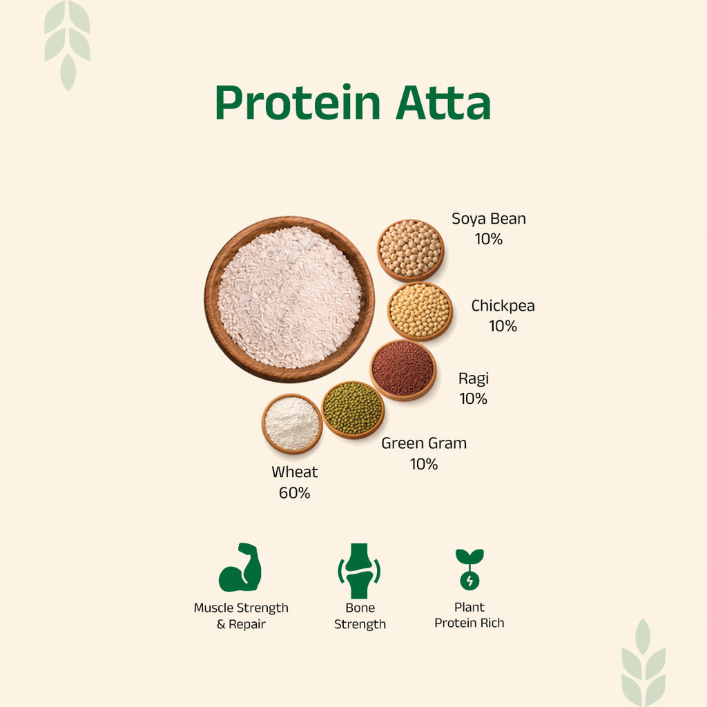 Dailywell Protein Atta